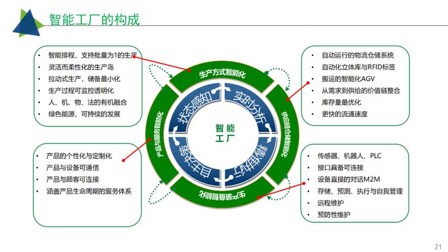 工業(yè)互聯(lián)網(wǎng)智慧工廠建設(shè)解決方案